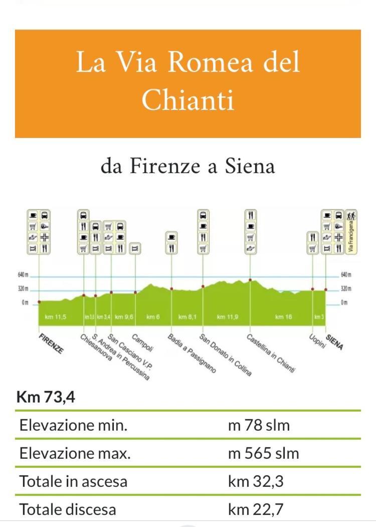 Apartment Downtown Florence, Moderno Con Giardino מראה חיצוני תמונה